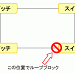 図2　スパニングツリーの状況