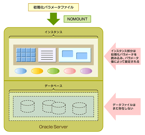 図1　データベースファイル作成前の状態