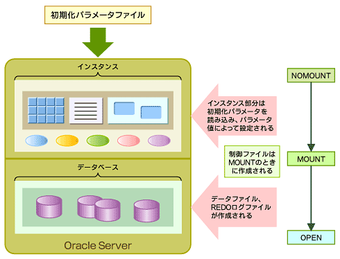 図2　データベース作成後の状態