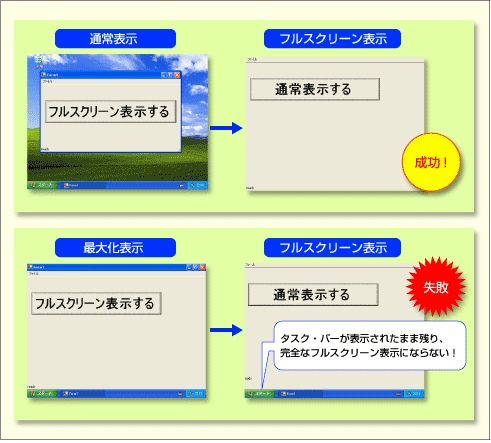 フルスクリーン表示への切り替え時の問題