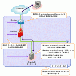 図17 Oracle9iデータベースセキュリティ