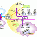 図1　典型的なネットワーク境界の構成