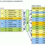 図3　ハッシュ結合（クリックで拡大します）